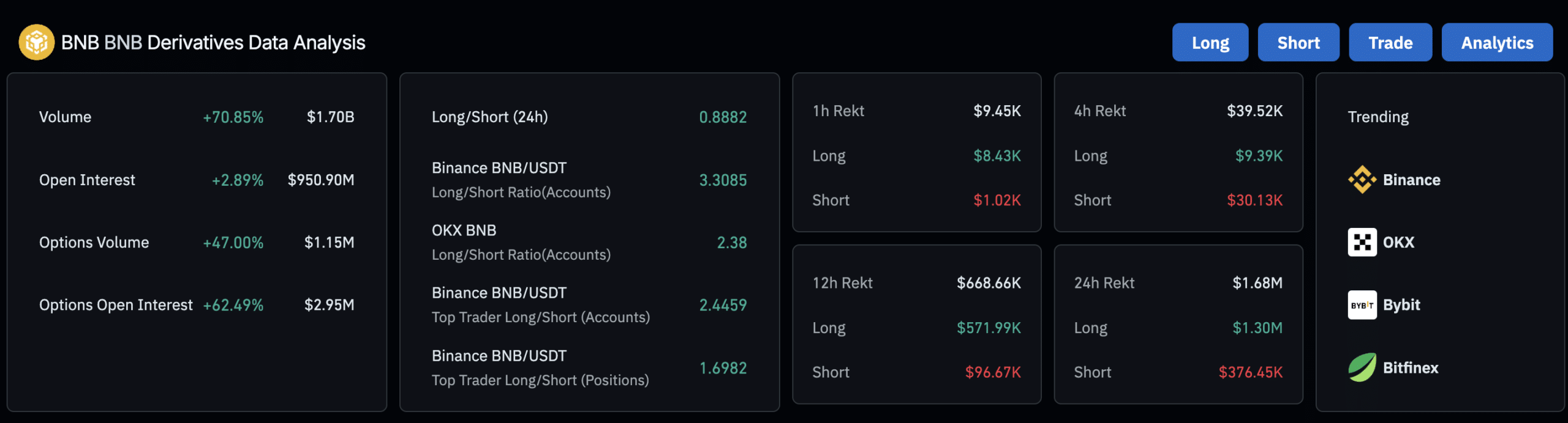 BNB Derivatives Market Data